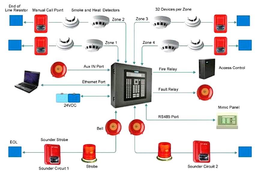 Fire Alarm System