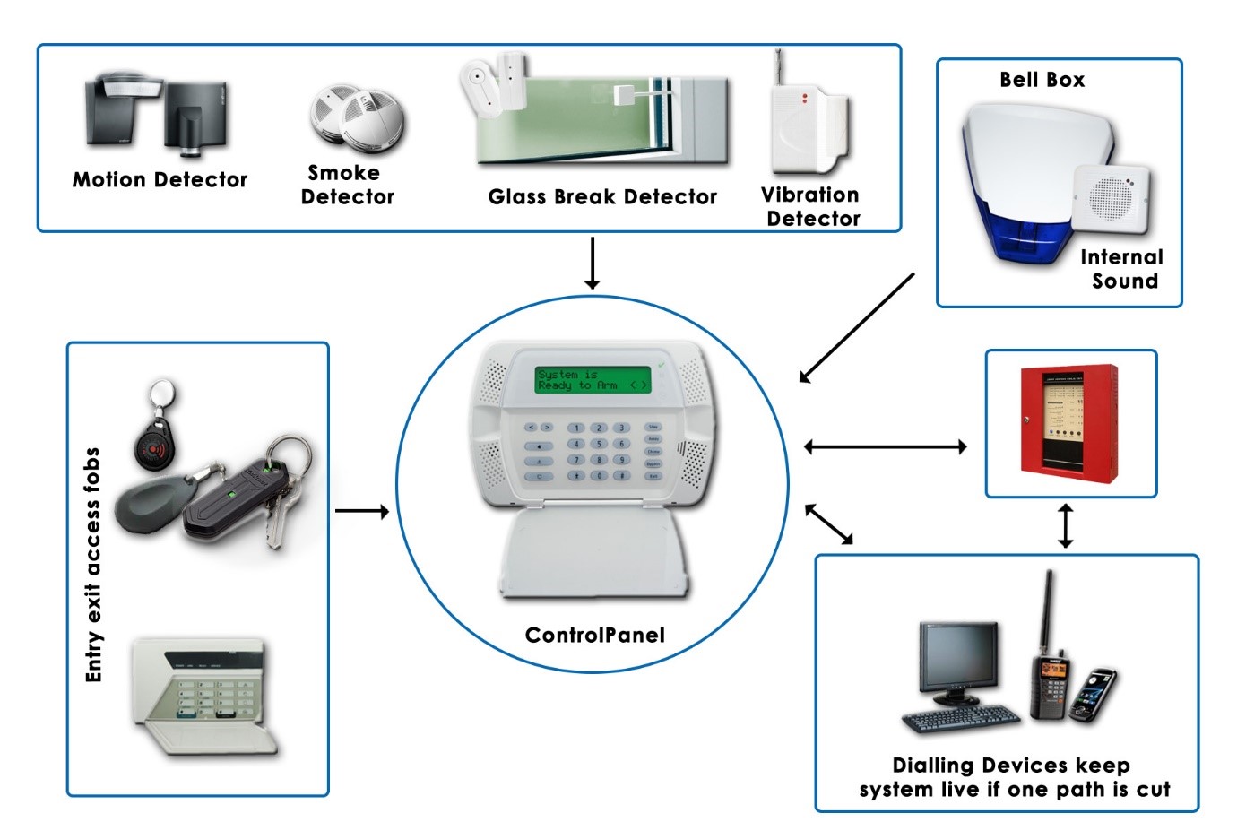 Fire Alarm System