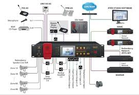 PA System
